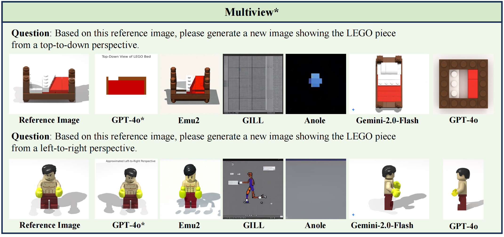 multiview_case