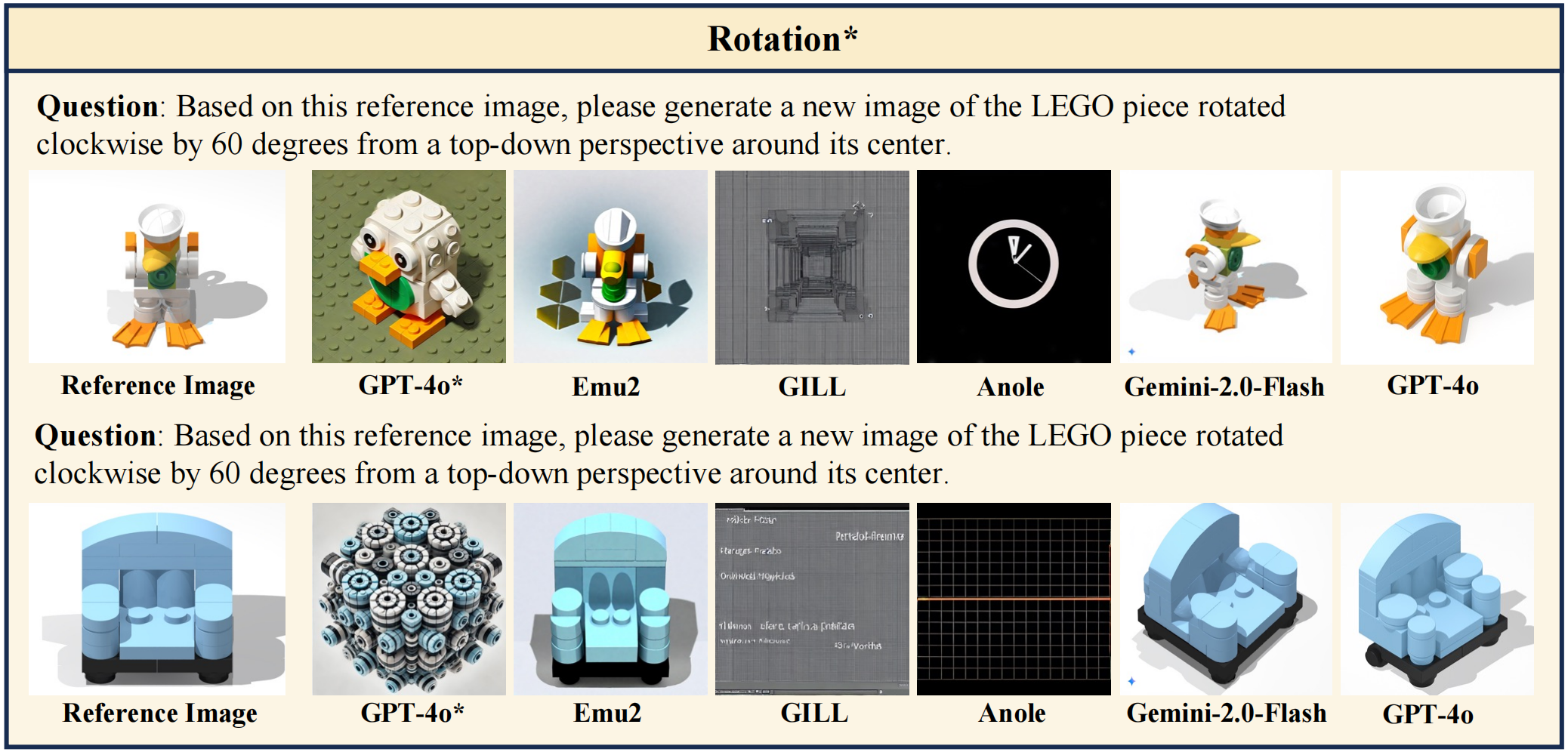rotation_case